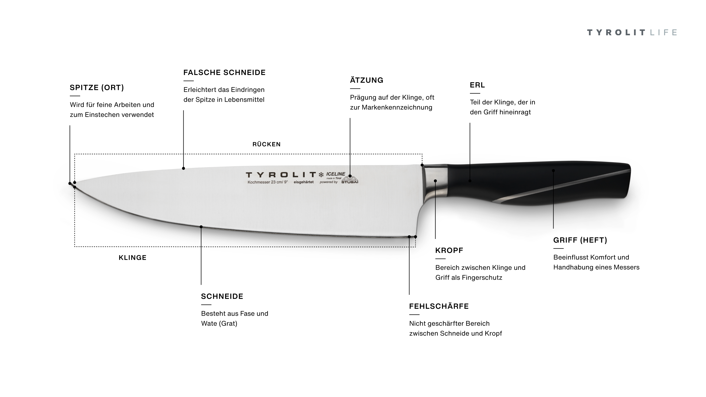 Codolo – quali tipi di codoli ci sono? Per saperne di più sul coltello ...